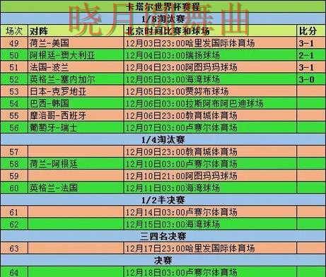 世界杯投注小组赛盘口变化怎么看更合理