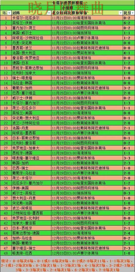 世界杯买球app小组赛热门玩法解析，新手必看